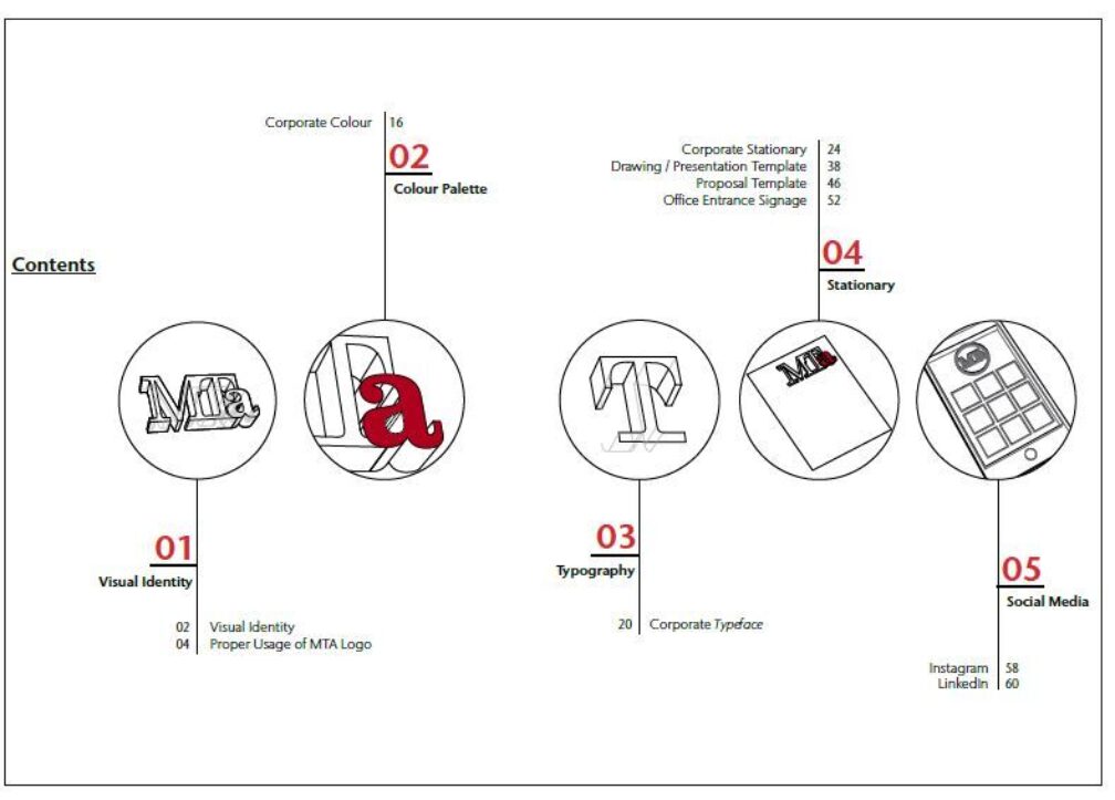 Neville Atmodjo's Accessibility Wayfinding Concept