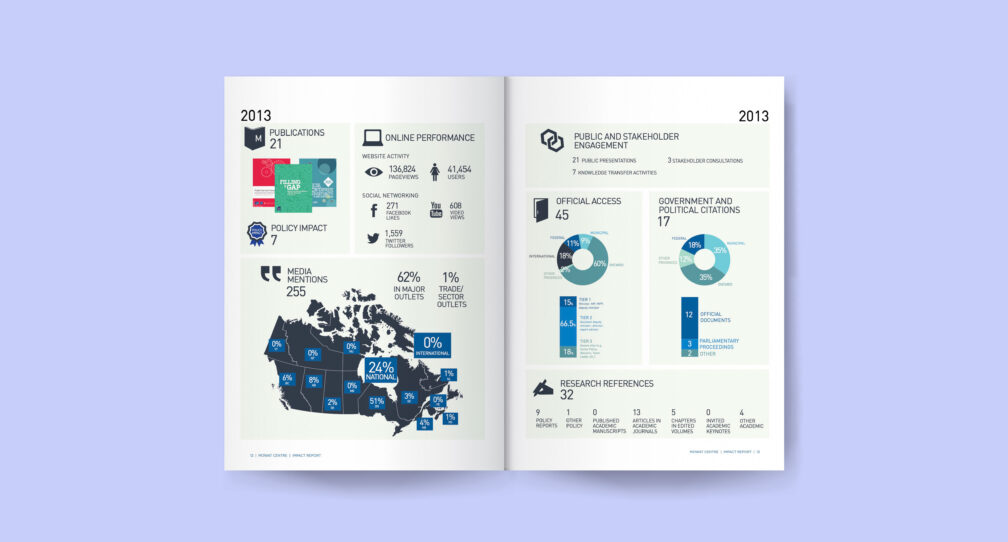 Emma Tarswell's Business Perspectives: Communicating the strategic value of design to clients